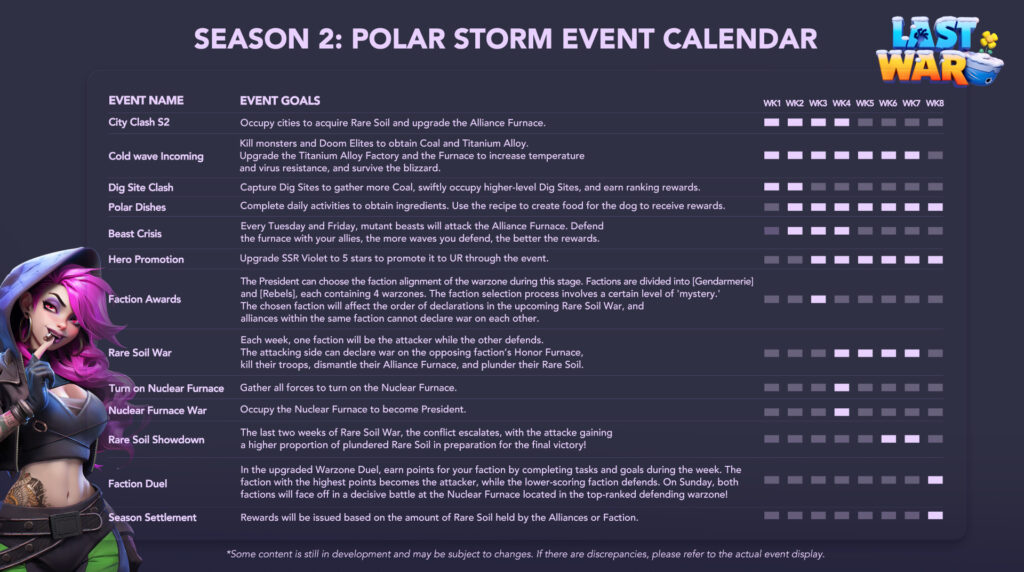 Polarer Sturm